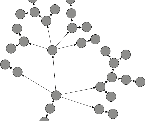 Tree-like Layout